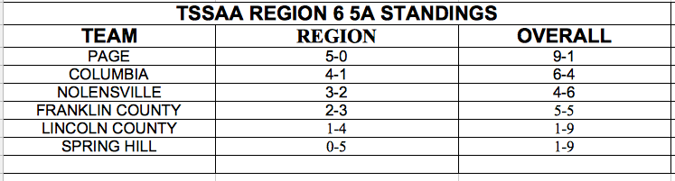 Lincoln County Standings.png